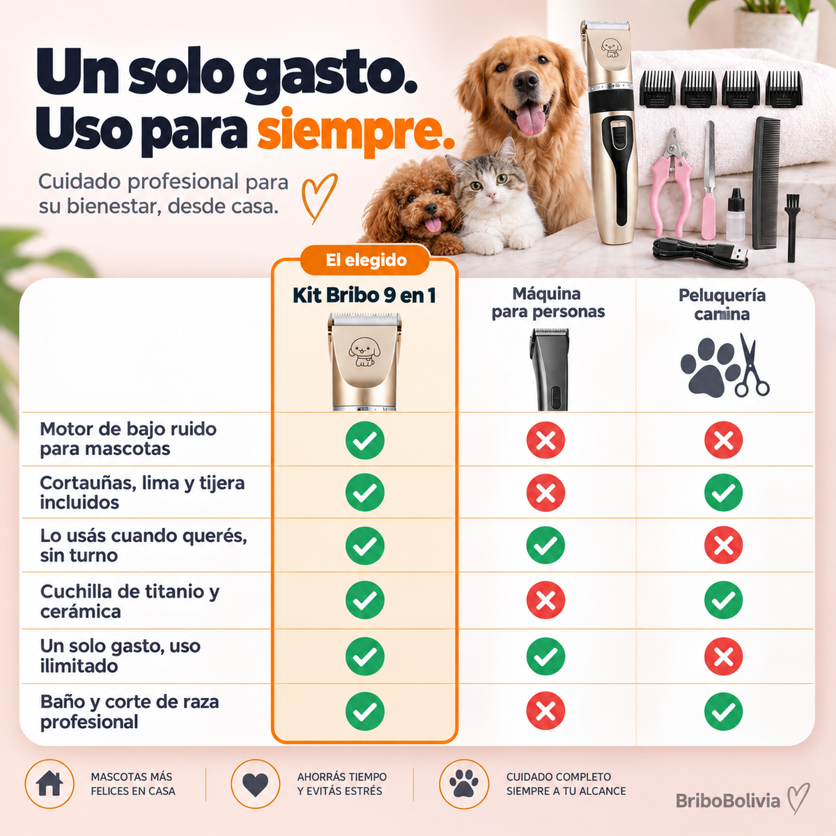 Kit de Peluquería Canina Recargable