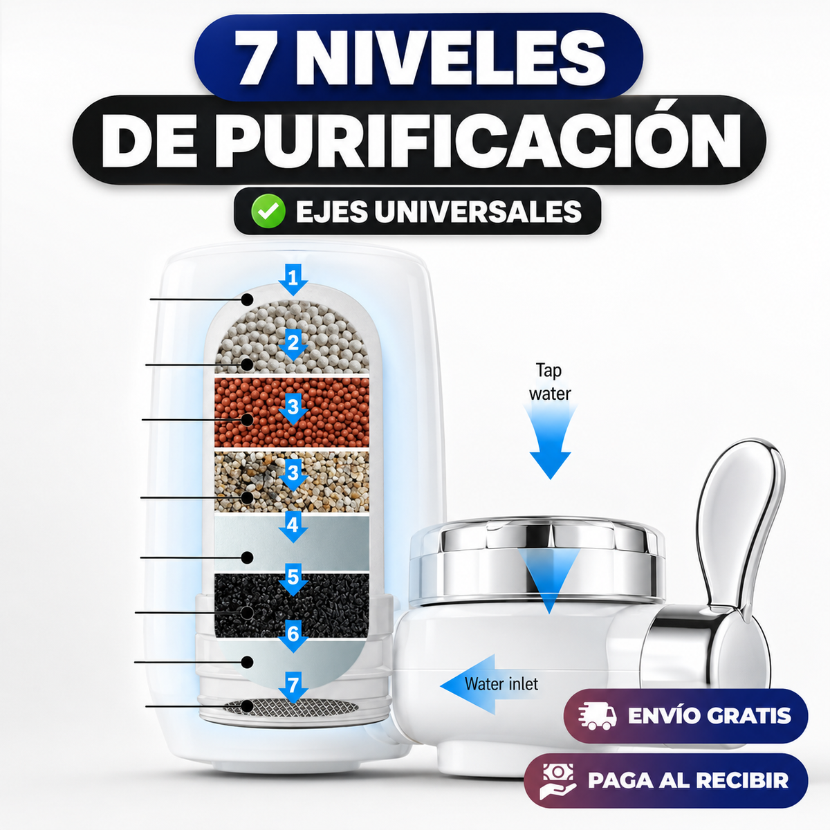 Filtro Purificador de Agua - 7 Niveles de Filtración