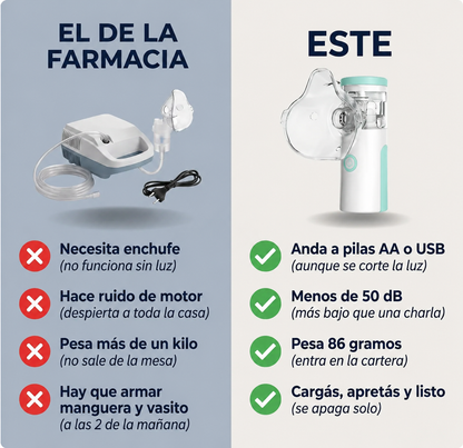 Nebulizador Portátil-  Niños y Adultos